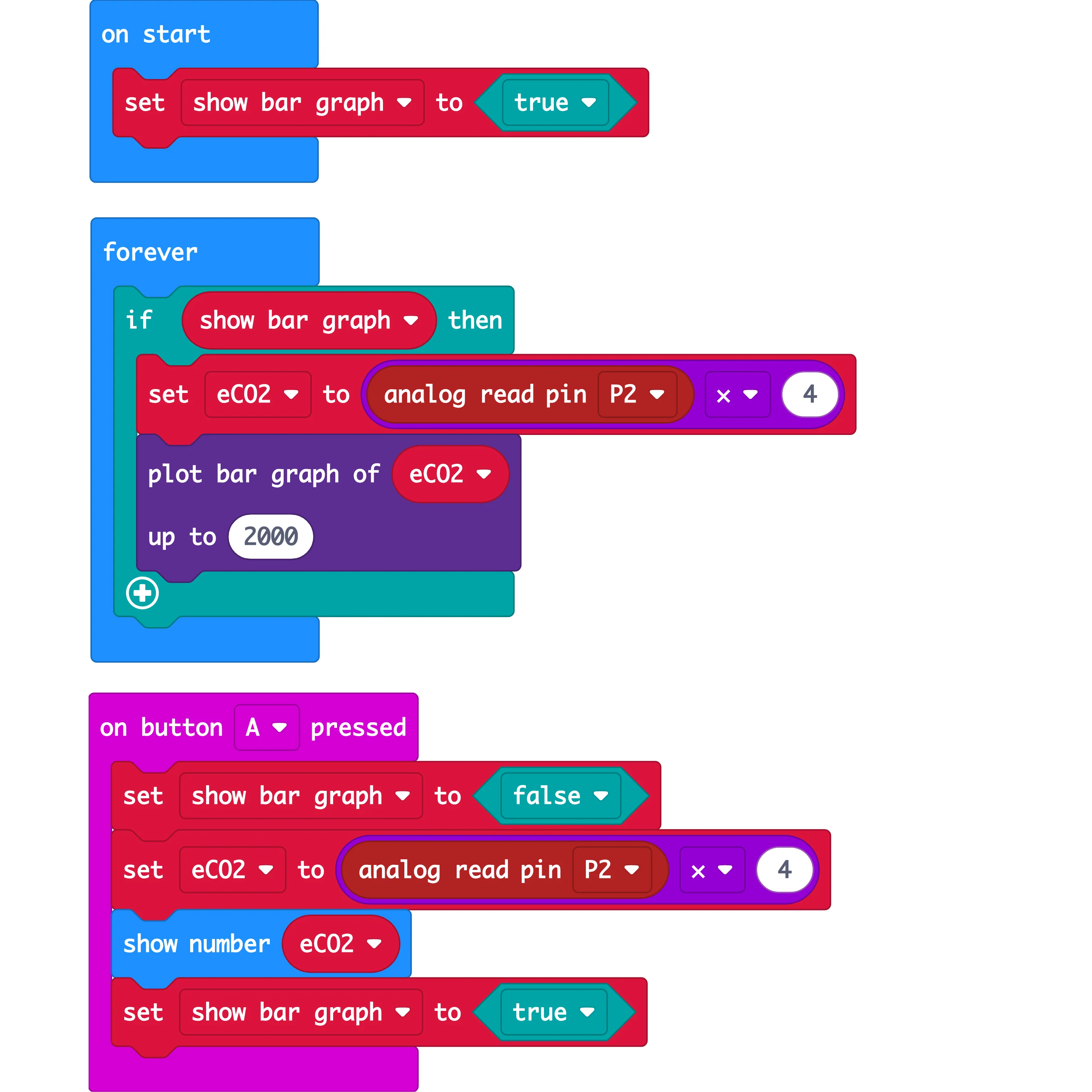 Air Quality Kit for micro:bit - Image 7