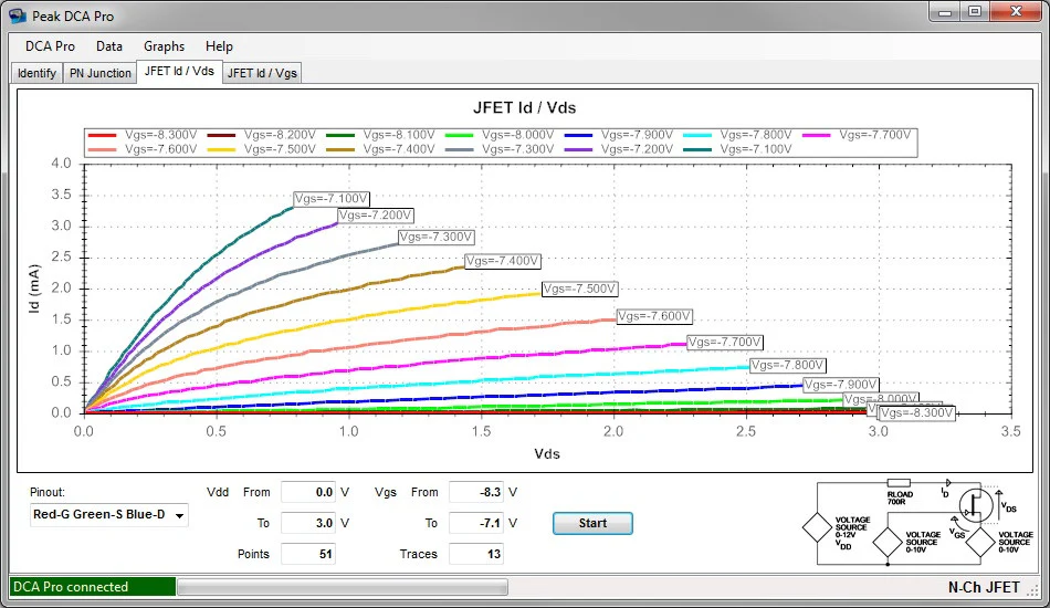 Atlas DCA Pro - Advanced Semiconductor Analyser with Curve Tracing - Image 4