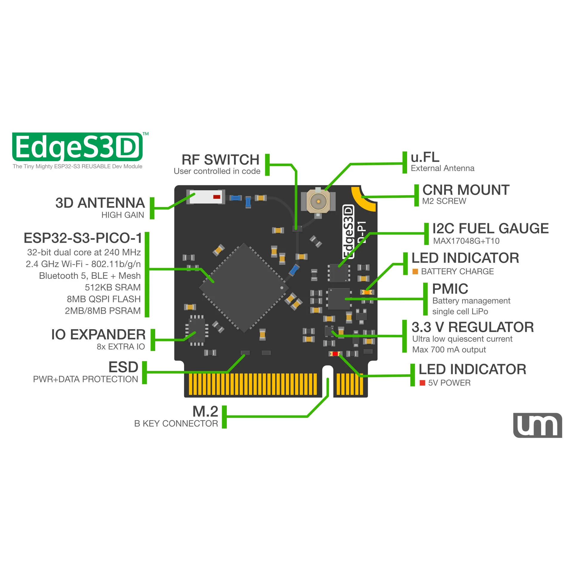 EdgeS3[D] - ESP32-S3 Reusable Dev Board with Dual Antenna - Image 2