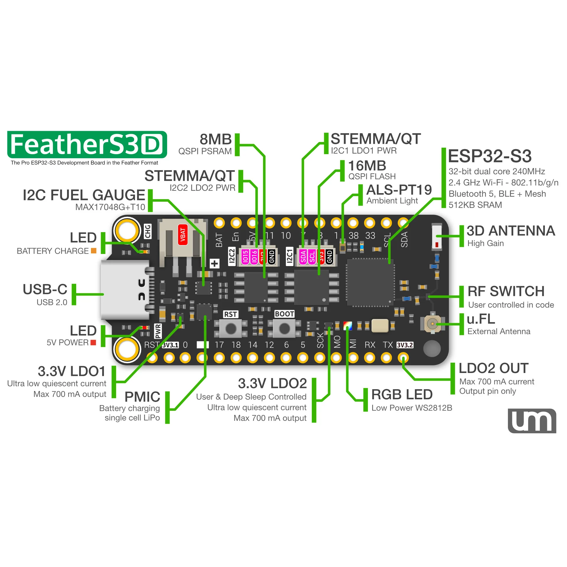FeatherS3[D] ESP32-S3 Dev Board with Dual Antenna - Image 2