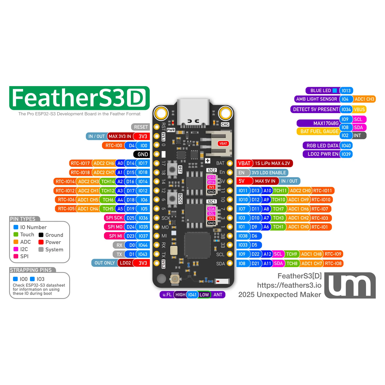 FeatherS3[D] ESP32-S3 Dev Board with Dual Antenna - Image 3