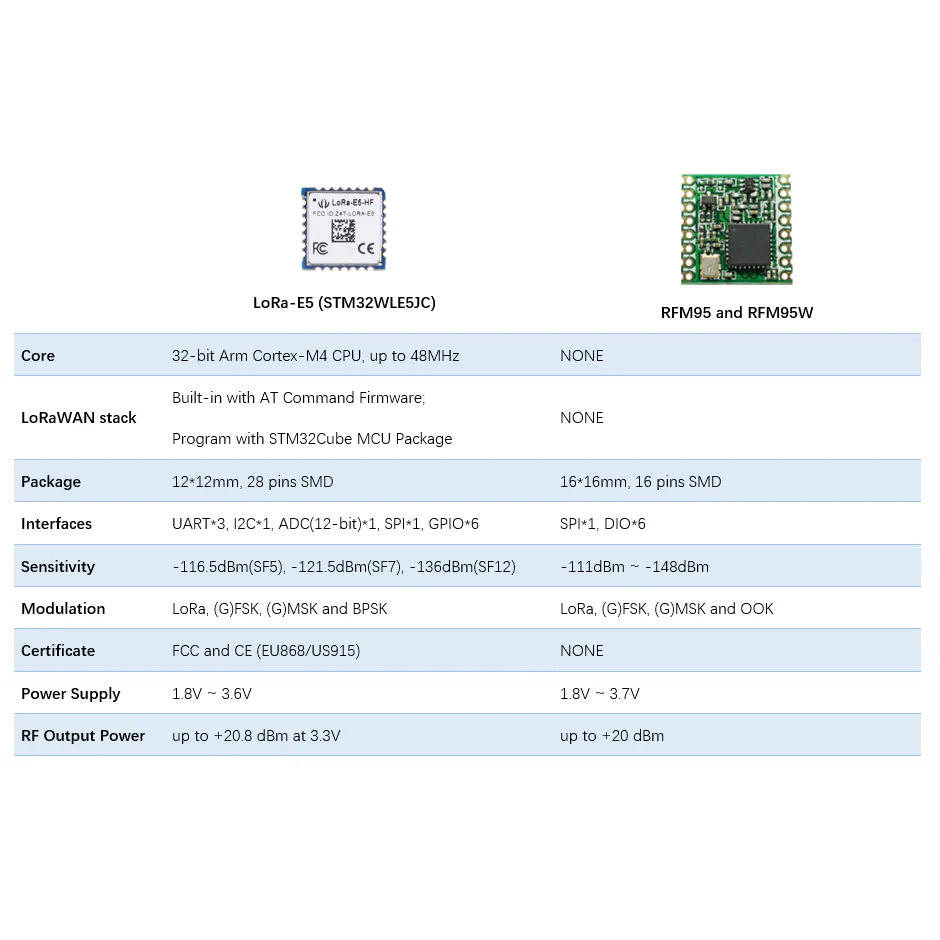 LoRa-E5 mini - Image 7
