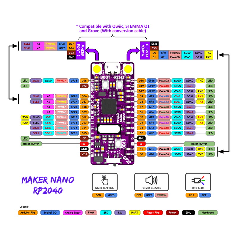 Maker Nano RP2040 - Image 5