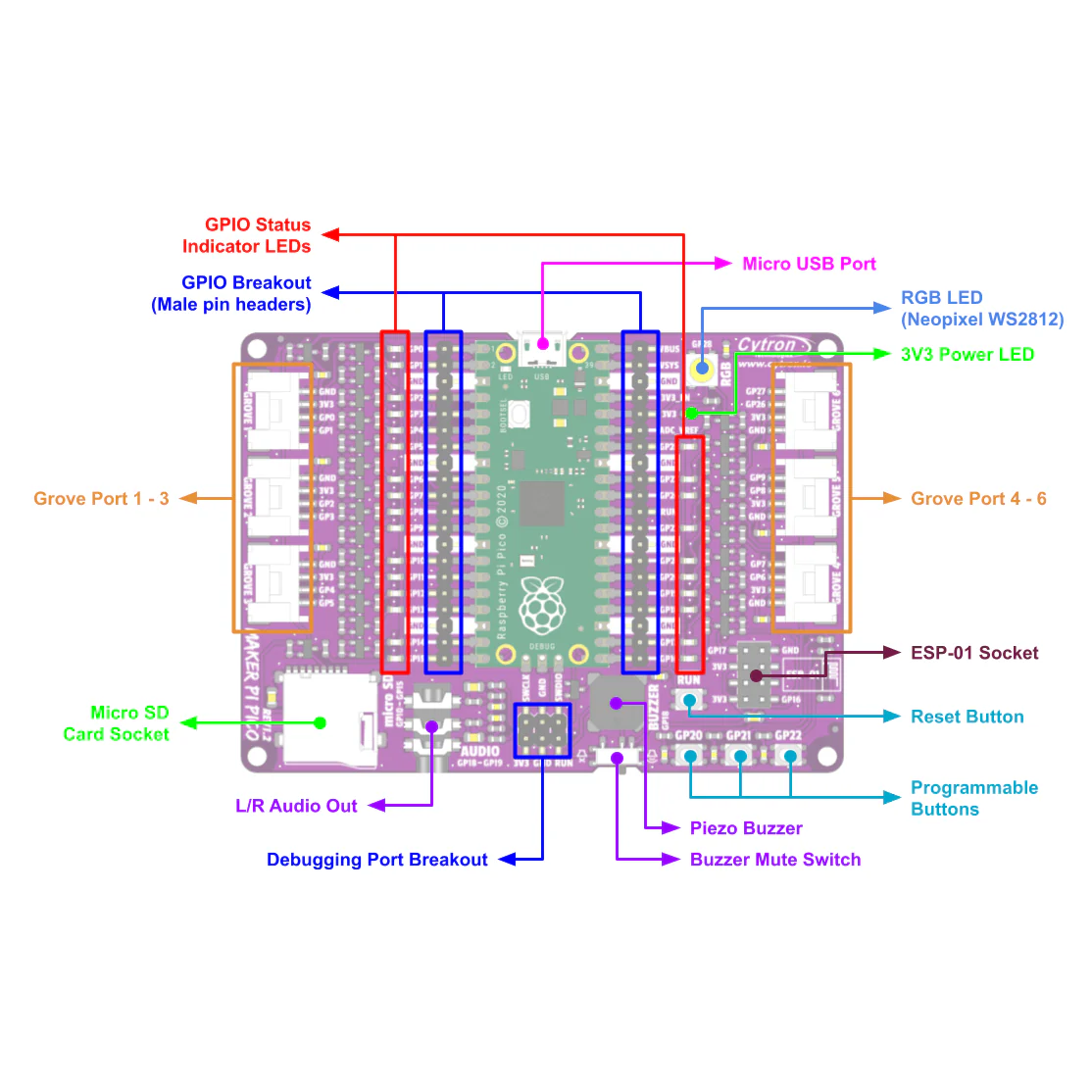 Maker Pi Pico - Image 7