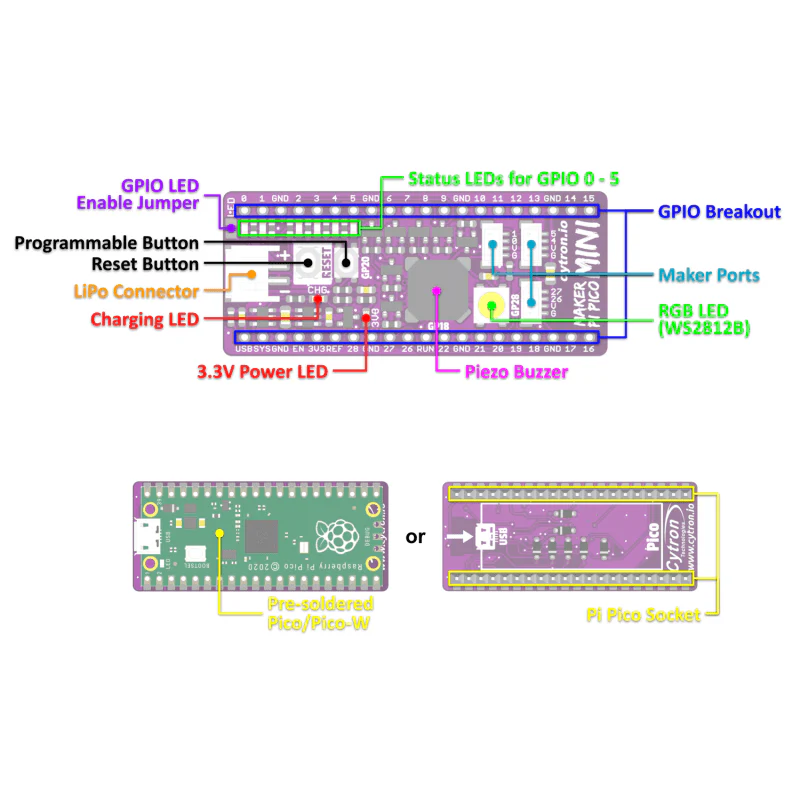 Maker Pi Pico Mini - Image 5