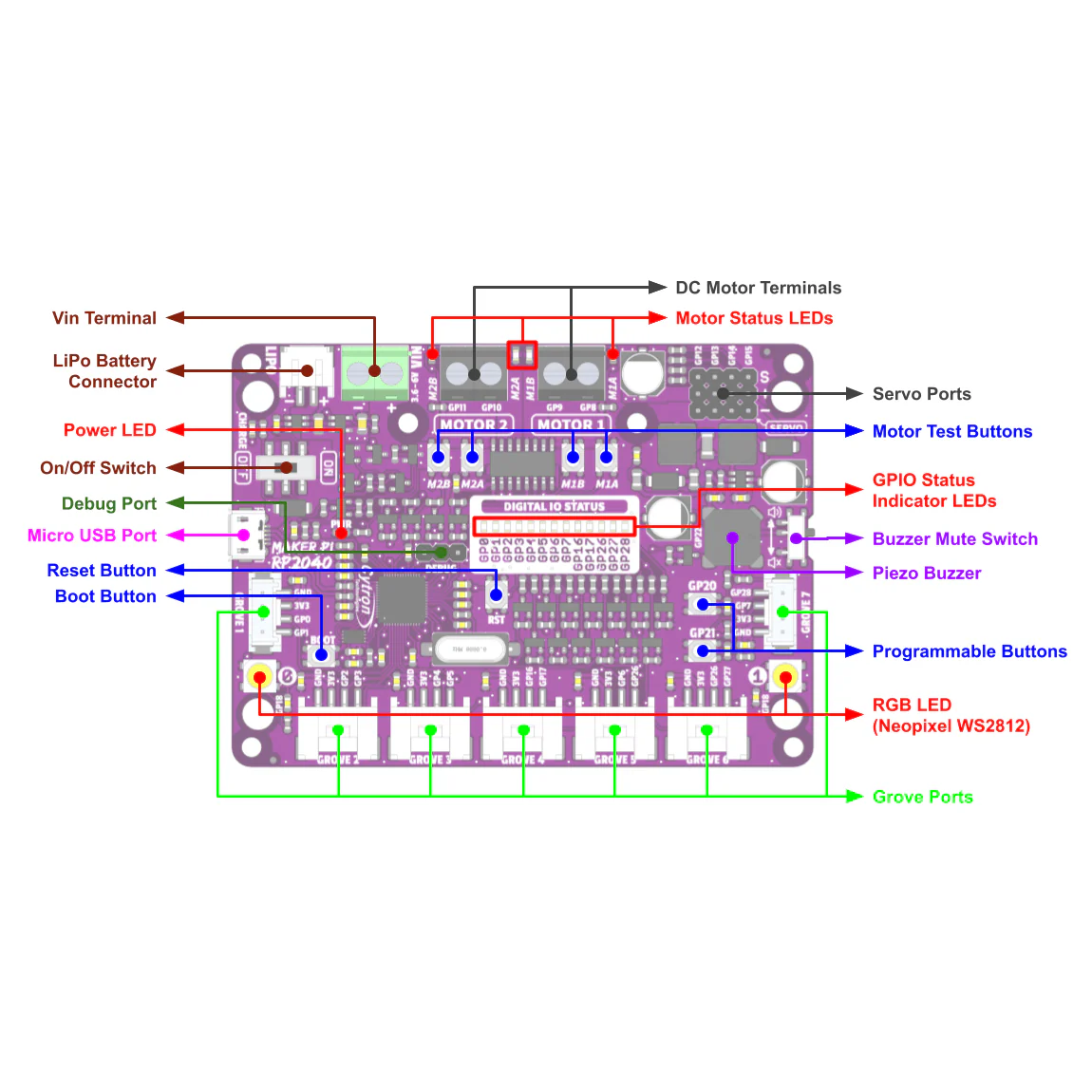 Maker Pi RP2040 - Image 9