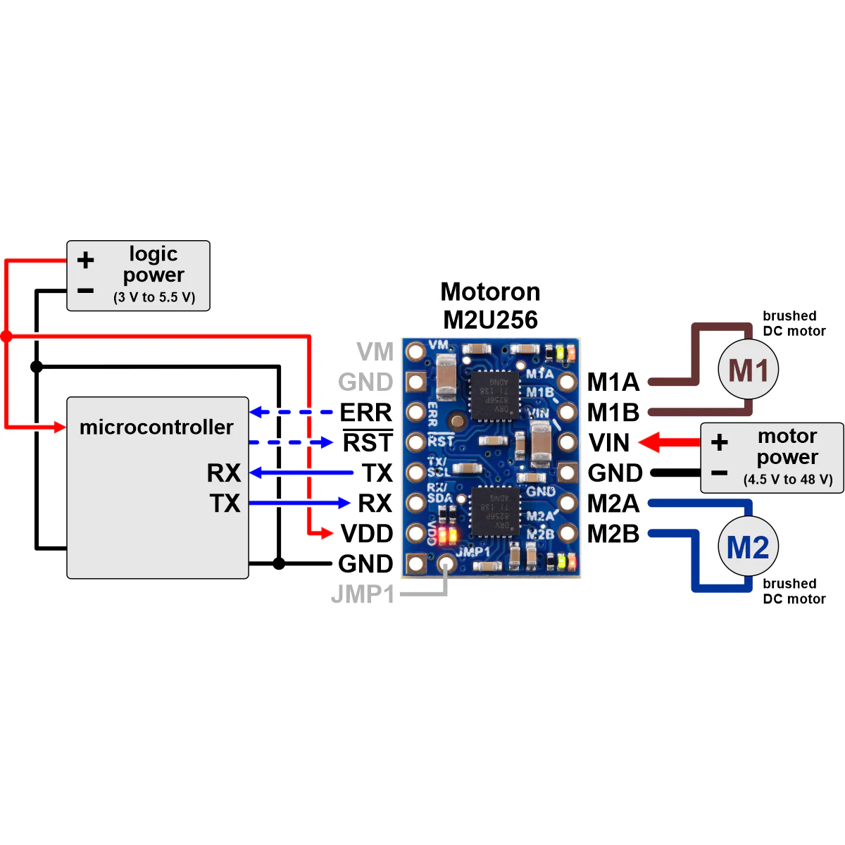 Motoron Dual Motor Controller - Image 11