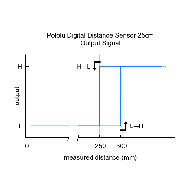 Pololu Digital Distance Sensor - Image 16