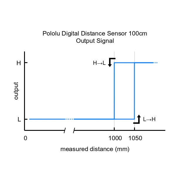 Pololu Digital Distance Sensor - Image 18