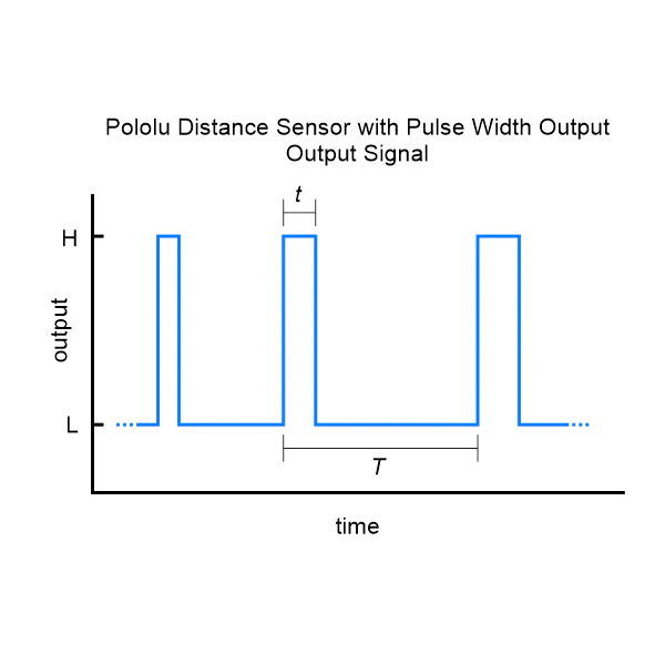 Pololu Digital Distance Sensor - Image 20