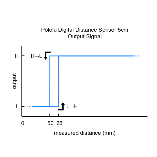 Pololu Digital Distance Sensor - Image 7