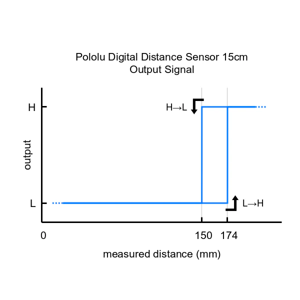 Pololu Digital Distance Sensor - Image 9