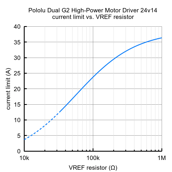 Pololu Dual G2 High-Power Motor Driver for Raspberry Pi - Image 11