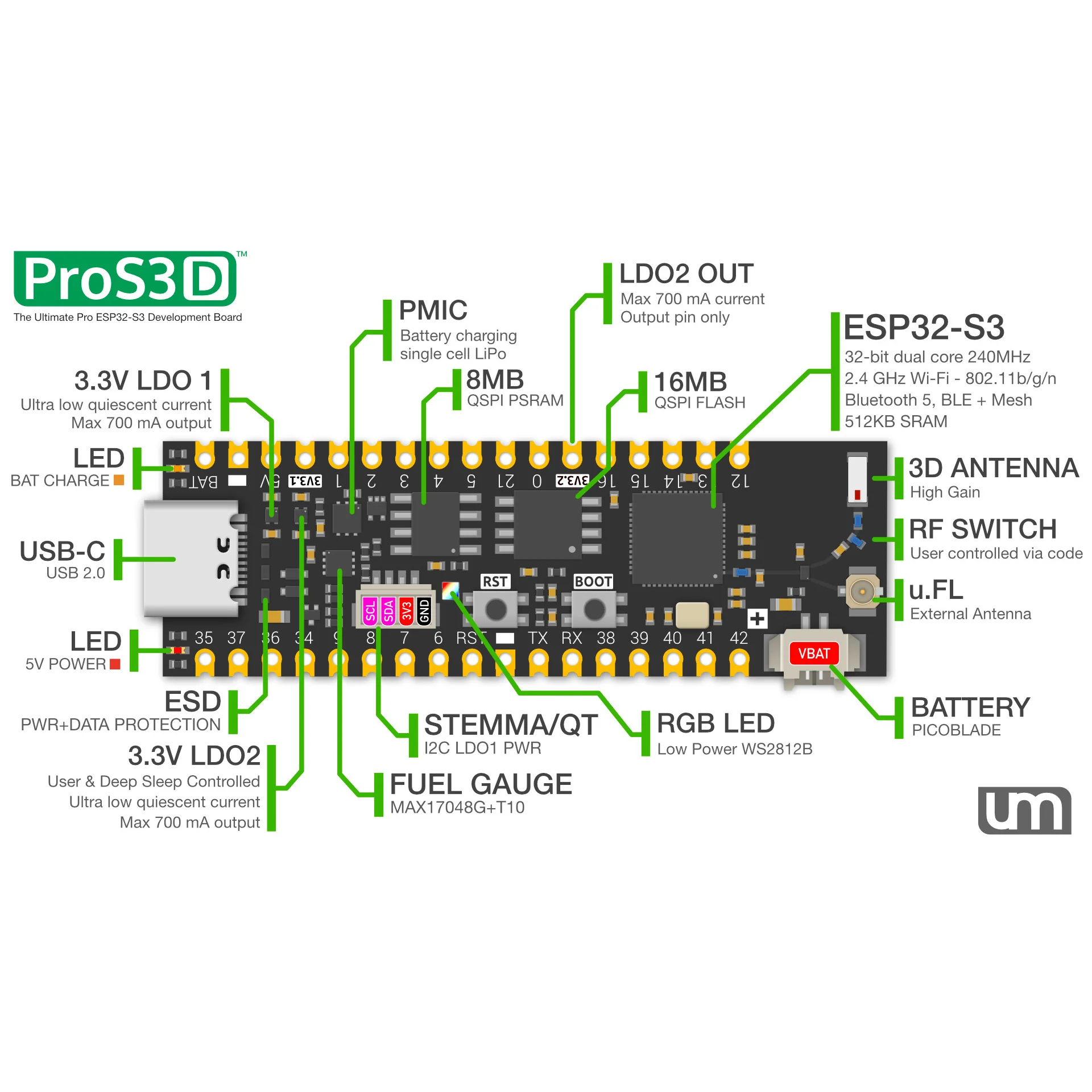 ProS3[D] - ESP32-S3 Dev Board with Dual Antenna - Image 2