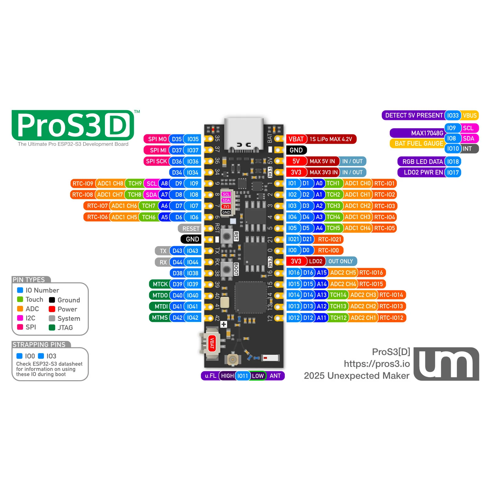ProS3[D] - ESP32-S3 Dev Board with Dual Antenna - Image 3