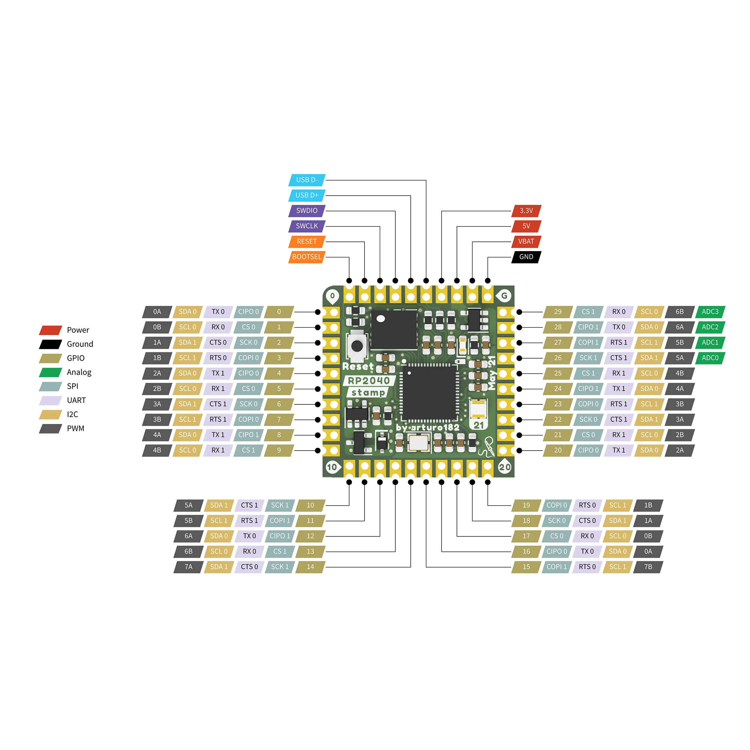 RP2040 Stamp - Image 4