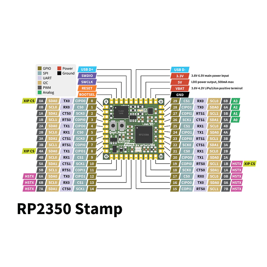RP2350 Stamp - Image 8
