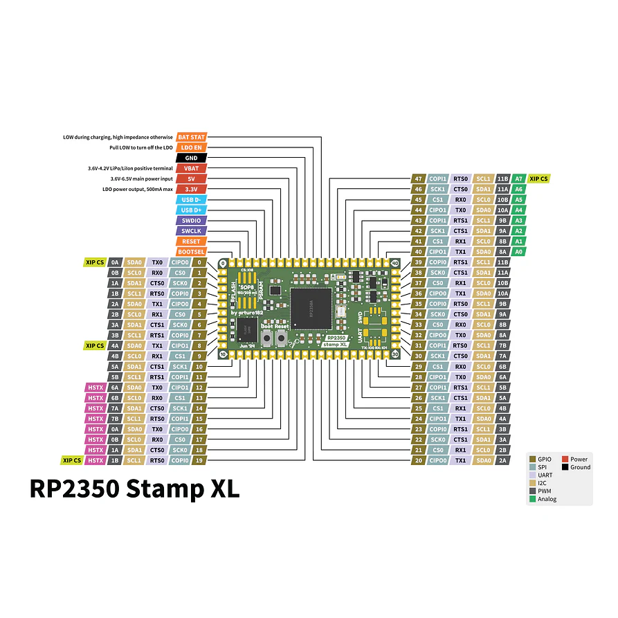 RP2350 Stamp XL - Image 6