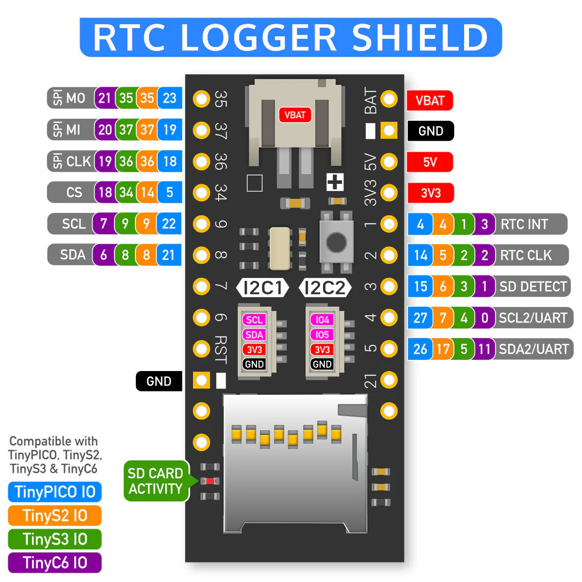 RTC Logger Shield - Image 2