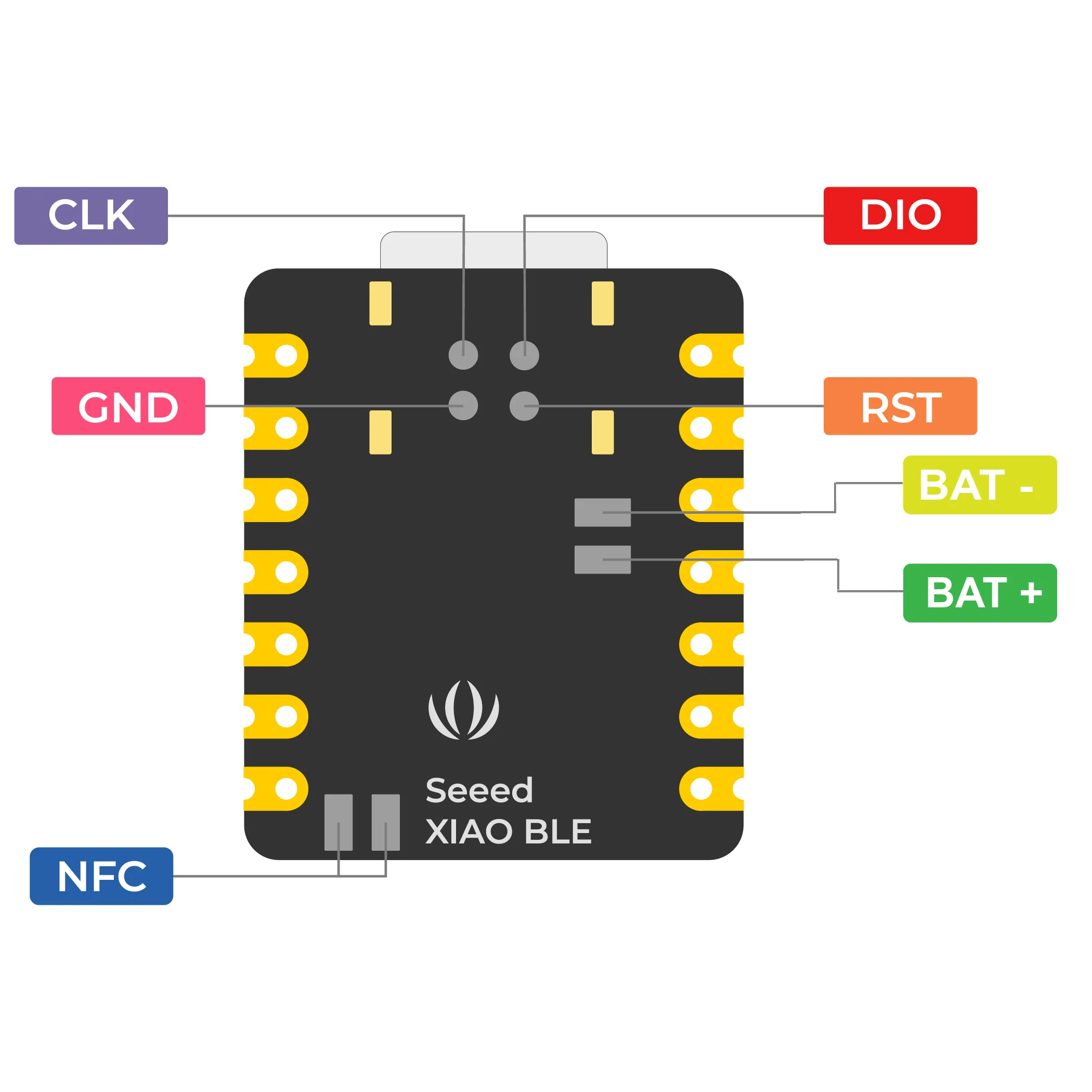XIAO nRF52840 Sense - Image 4