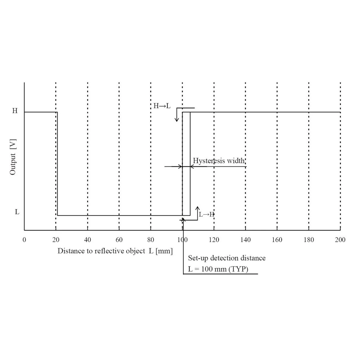 Sharp GP2Y0D810Z0F Digital Distance Sensor 10cm - Image 3