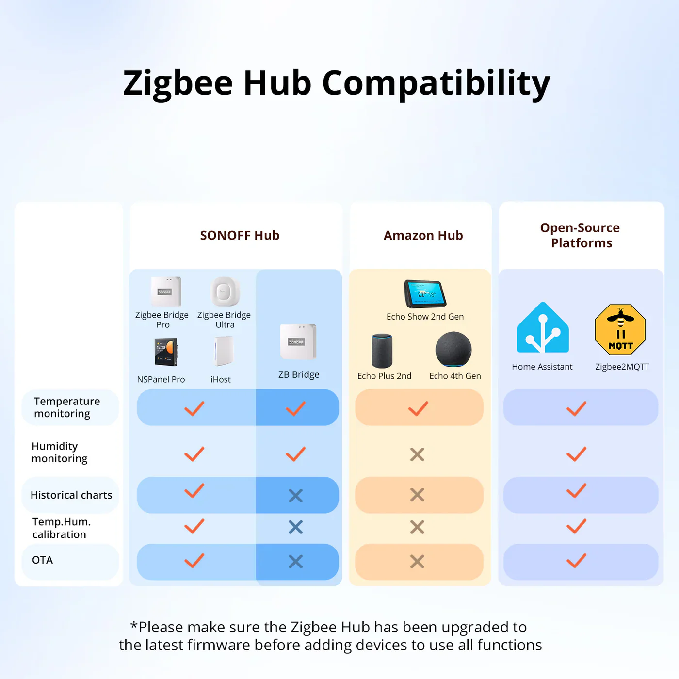 Sonoff Waterproof Zigbee LCD Smart Temperature Humidity Sensor - Image 8