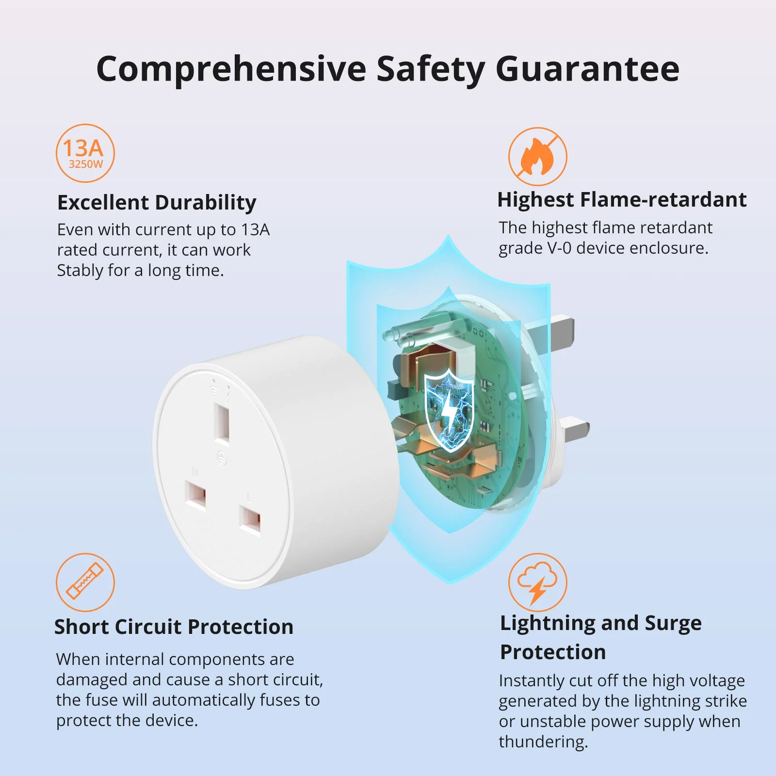 Sonoff Wi-Fi Smart Plug - Image 9