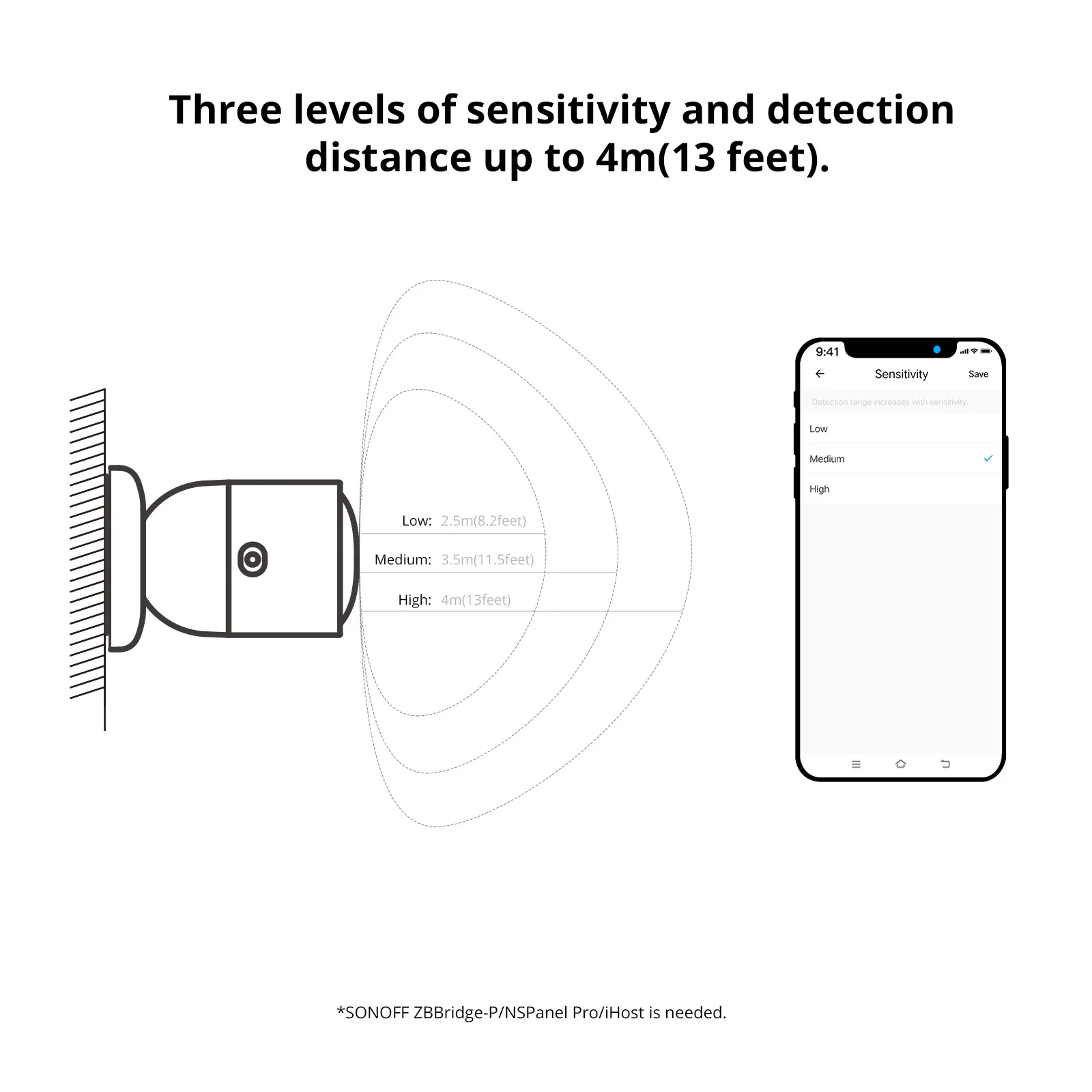 Sonoff Zigbee Human Presence Sensor - Image 5