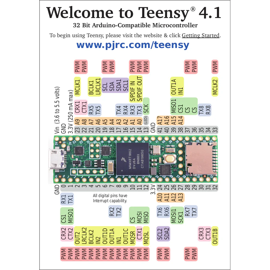 Teensy 4.1 Development Board - Image 2