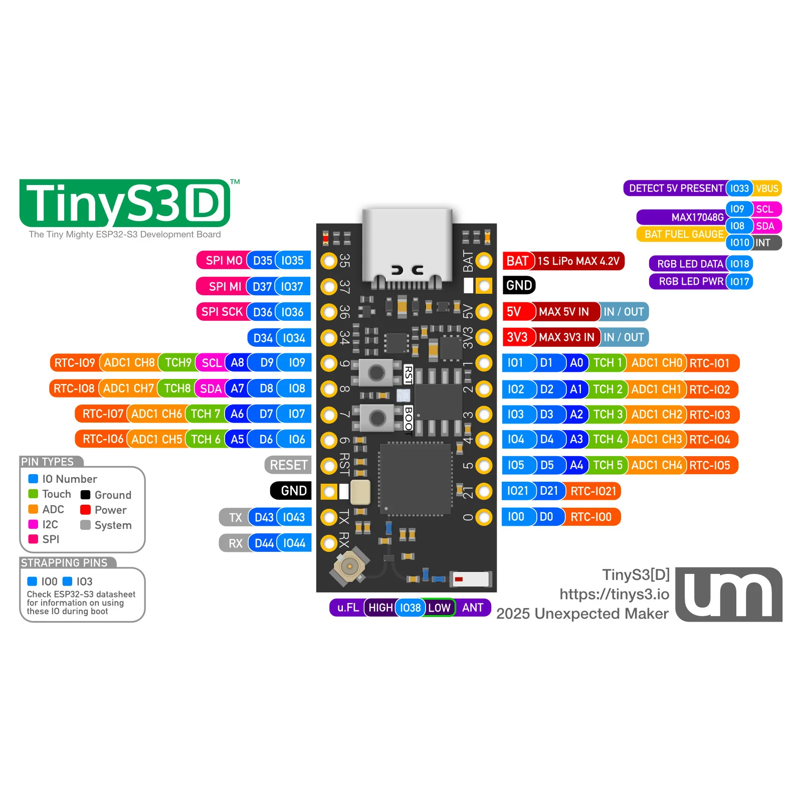 TinyS3[D] - ESP32-S3 Dev Board with Dual Antenna - Image 3